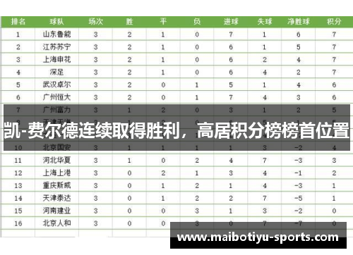 凯-费尔德连续取得胜利，高居积分榜榜首位置