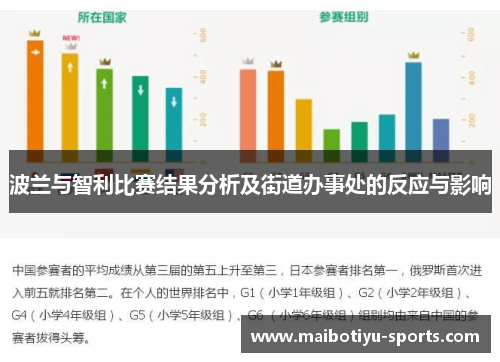 波兰与智利比赛结果分析及街道办事处的反应与影响